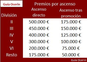Premios por ascenso en hattrick -Guía Ocerin