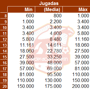 Salarios centrocampistas en hattrick - Guía Ocerin